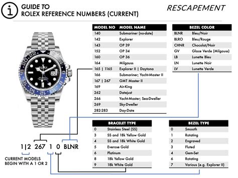 rolex datejust ref.|rolex datejust price chart.